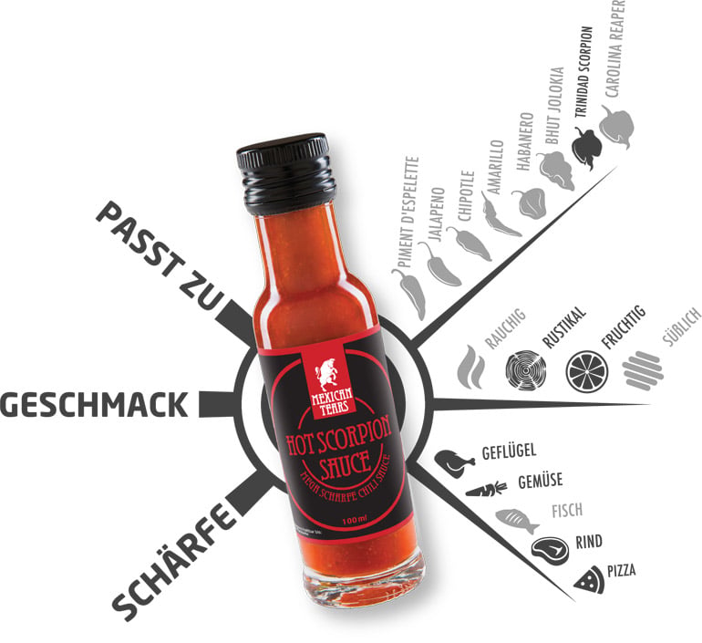 Hot Scorpion Sauce
